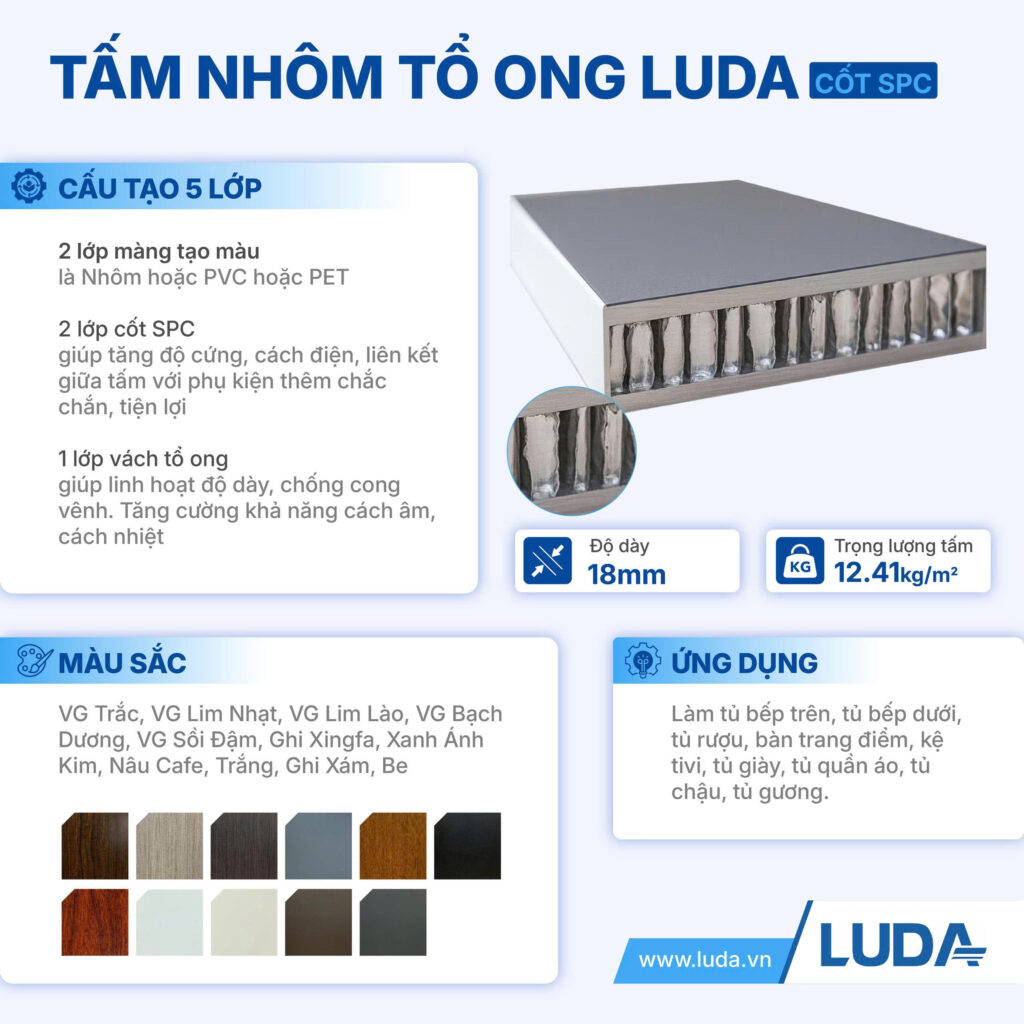 Mối mọt có thể phá hỏng hệ tủ chỉ sau vài năm sử dụng như thế nào? 3 tam to ong luda